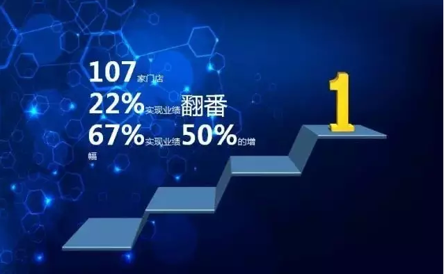 有多少小拇指加盟商是因為這樣一個人在堅持！?。?>
              </a>
            </div>
            <a href=