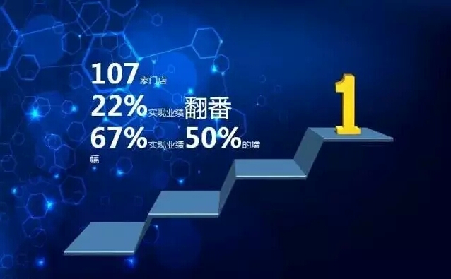 1465367648284956hpC4.jpg 汽車后市場(chǎng)3.jpg