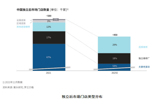 汽后市場迎來行業(yè)大洗牌，誰能抓住先機，誰將拔得頭籌？_12.jpg